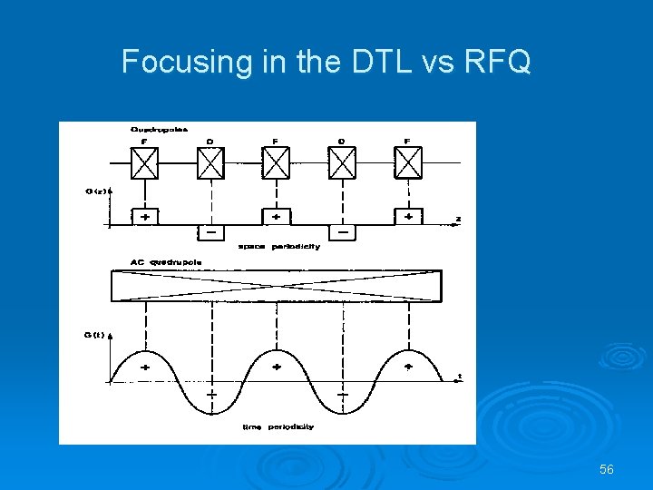 Focusing in the DTL vs RFQ 56 