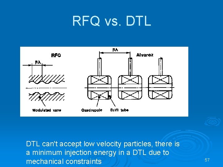 RFQ vs. DTL can't accept low velocity particles, there is a minimum injection energy
