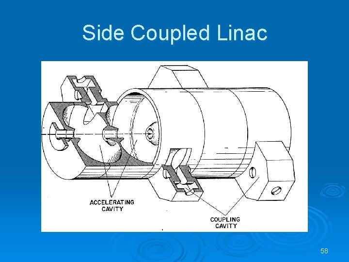 Side Coupled Linac 58 