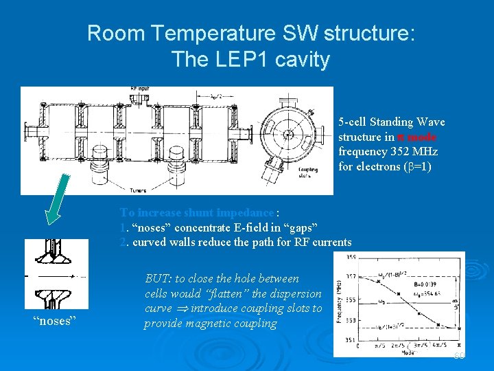 Room Temperature SW structure: The LEP 1 cavity 5 -cell Standing Wave structure in