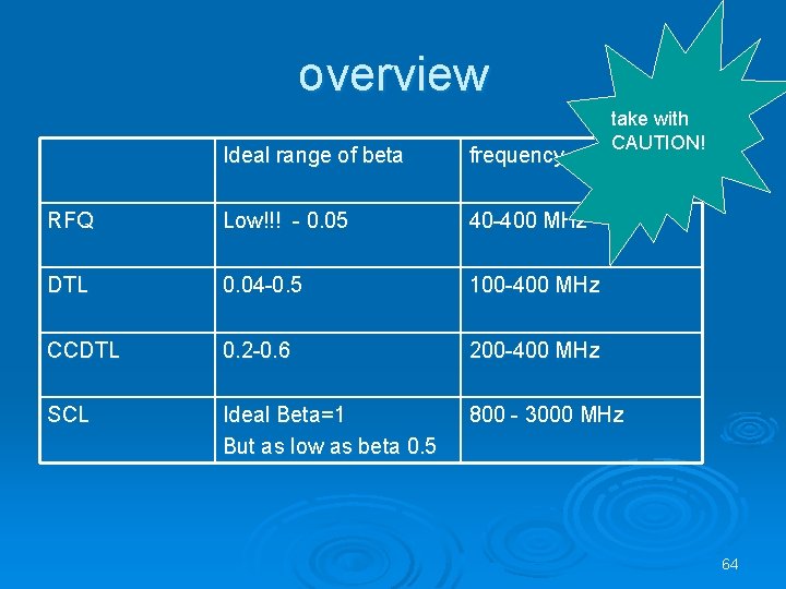 overview take with CAUTION! Ideal range of beta frequency RFQ Low!!! - 0. 05