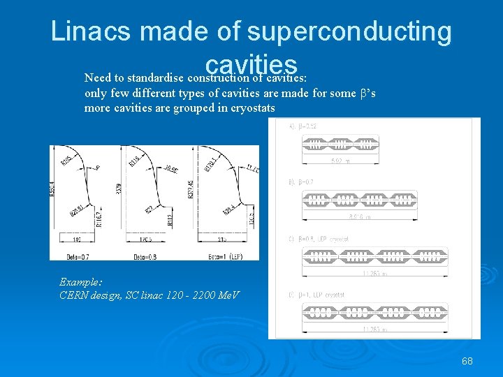Linacs made of superconducting cavities Need to standardise construction of cavities: only few different