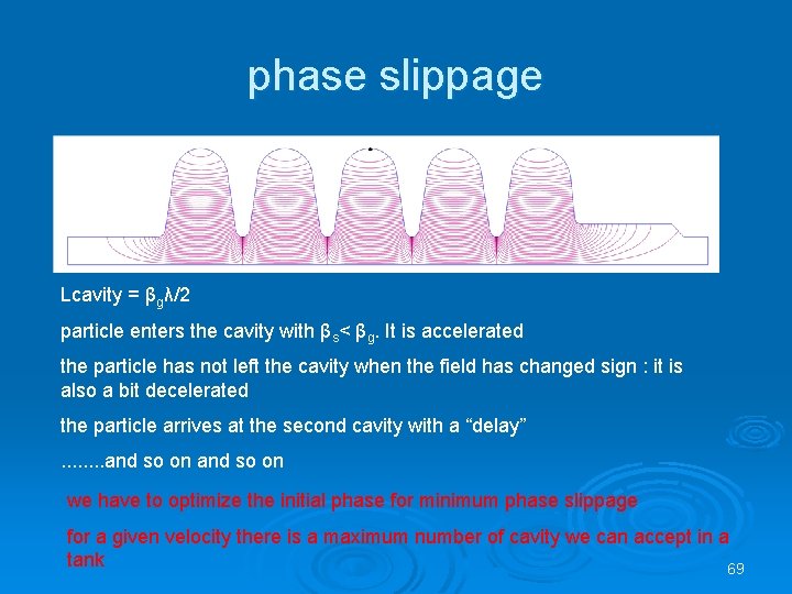 phase slippage Lcavity = βgλ/2 particle enters the cavity with βs< βg. It is