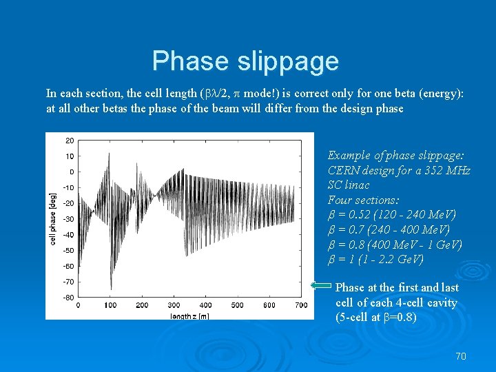 Phase slippage In each section, the cell length ( /2, p mode!) is correct