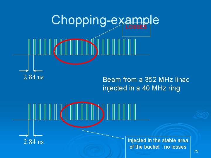 Chopping-example LOSSES 2. 84 ns Beam from a 352 MHz linac injected in a