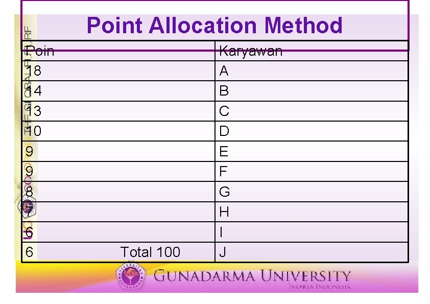 Point Allocation Method Poin 18 14 13 10 9 9 8 7 6 6