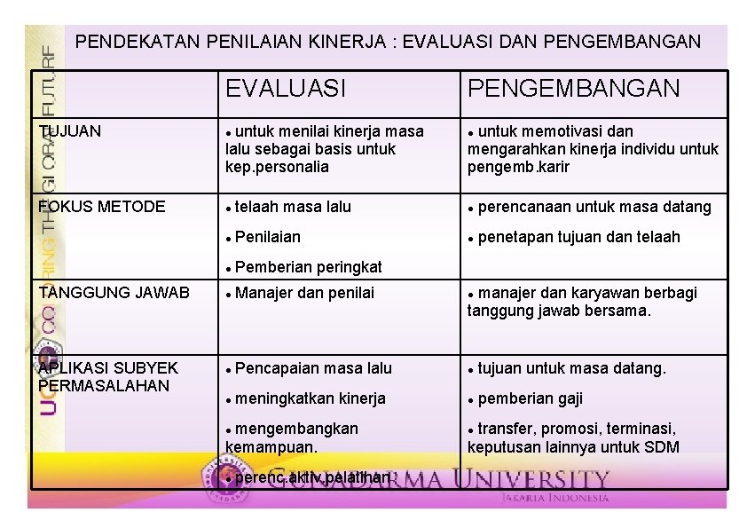 PENDEKATAN PENILAIAN KINERJA : EVALUASI DAN PENGEMBANGAN EVALUASI TUJUAN FOKUS METODE telaah masa lalu