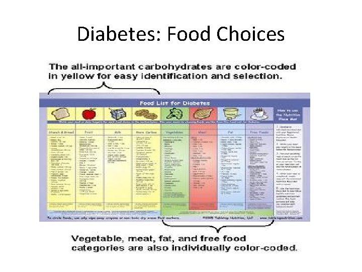 Diabetes: Food Choices 