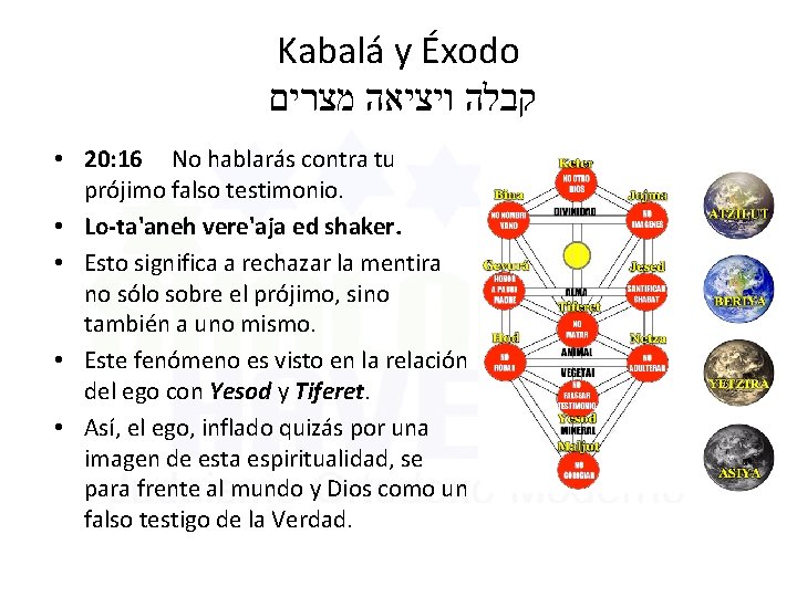 Kabalá y Éxodo קבלה ויציאה מצרים • 20: 16 No hablarás contra tu prójimo