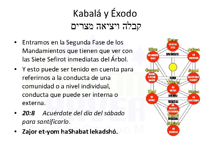 Kabalá y Éxodo קבלה ויציאה מצרים • Entramos en la Segunda Fase de los