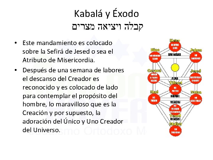 Kabalá y Éxodo קבלה ויציאה מצרים • Este mandamiento es colocado sobre la Sefirá