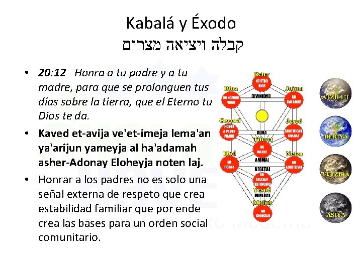 Kabalá y Éxodo קבלה ויציאה מצרים • 20: 12 Honra a tu padre y