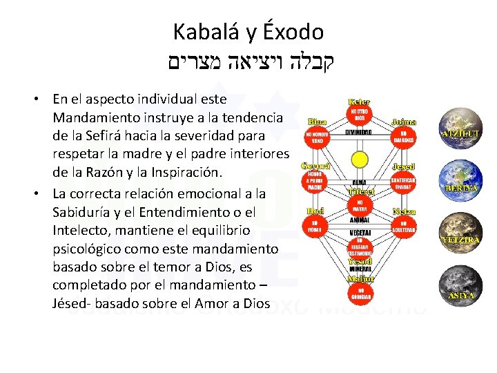 Kabalá y Éxodo קבלה ויציאה מצרים • En el aspecto individual este Mandamiento instruye