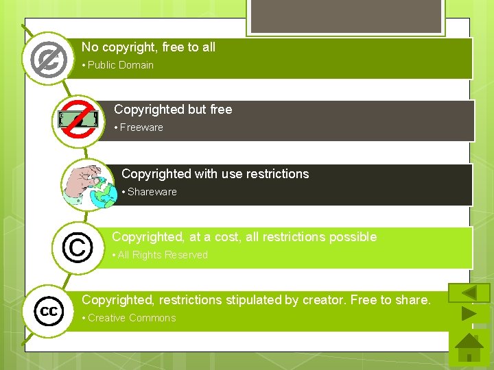 No copyright, free to all • Public Domain Copyrighted but free • Freeware Copyrighted