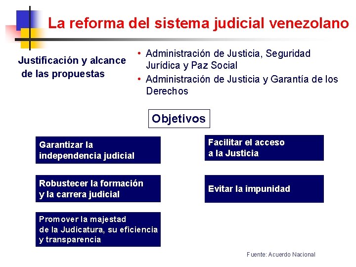 La reforma del sistema judicial venezolano Justificación y alcance de las propuestas • Administración