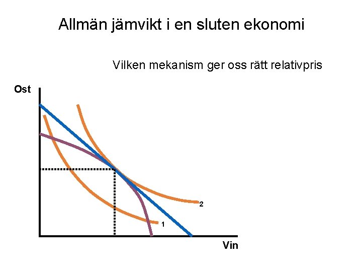 Allmän jämvikt i en sluten ekonomi Vilken mekanism ger oss rätt relativpris Ost 2