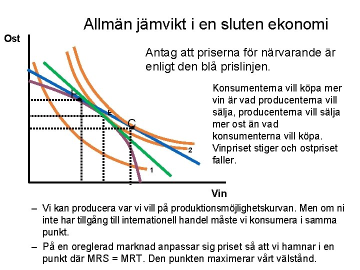 Allmän jämvikt i en sluten ekonomi Ost Antag att priserna för närvarande är enligt