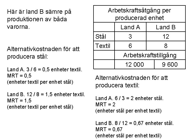 Här är land B sämre på produktionen av båda varorna. Alternativkostnaden för att producera