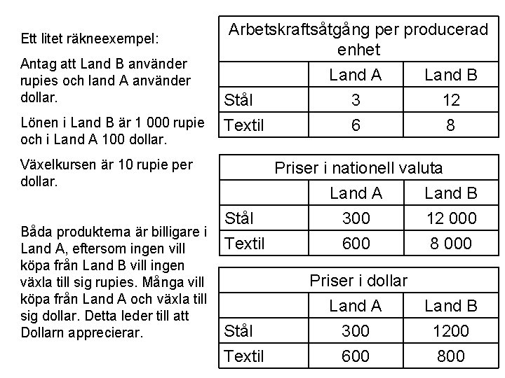 Ett litet räkneexempel: Antag att Land B använder rupies och land A använder dollar.