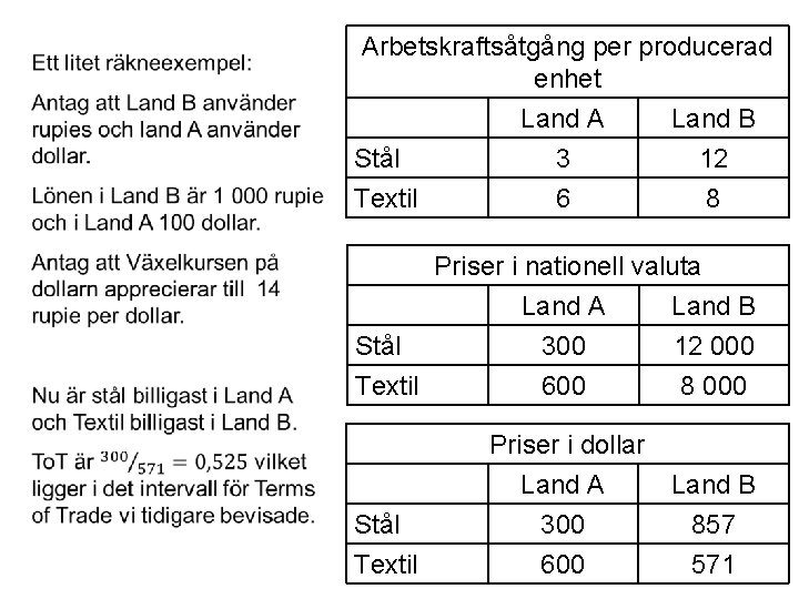 Arbetskraftsåtgång per producerad enhet Land A Land B Stål 3 12 Textil 6 8