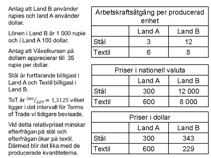 Arbetskraftsåtgång per producerad enhet Land A Land B Stål 3 12 Textil 6 8