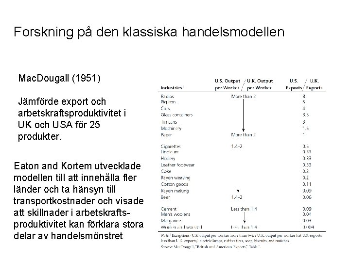 Forskning på den klassiska handelsmodellen Mac. Dougall (1951) Jämförde export och arbetskraftsproduktivitet i UK