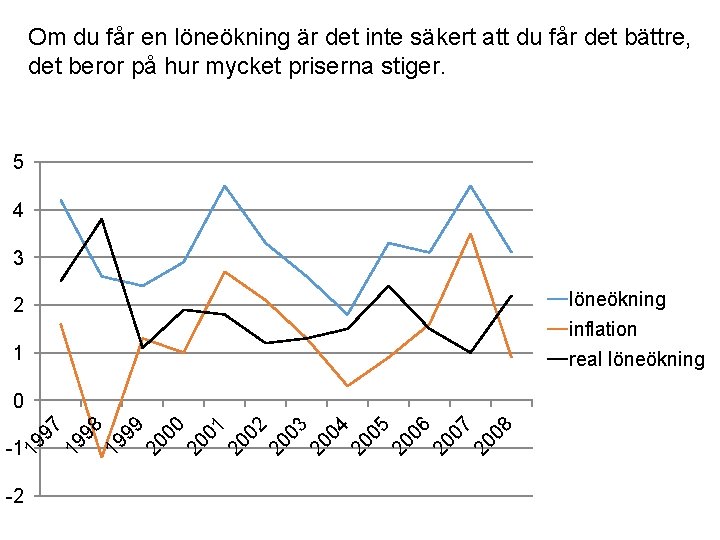 Om du får en löneökning är det inte säkert att du får det bättre,