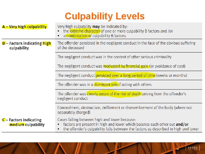 Culpability Levels 11 