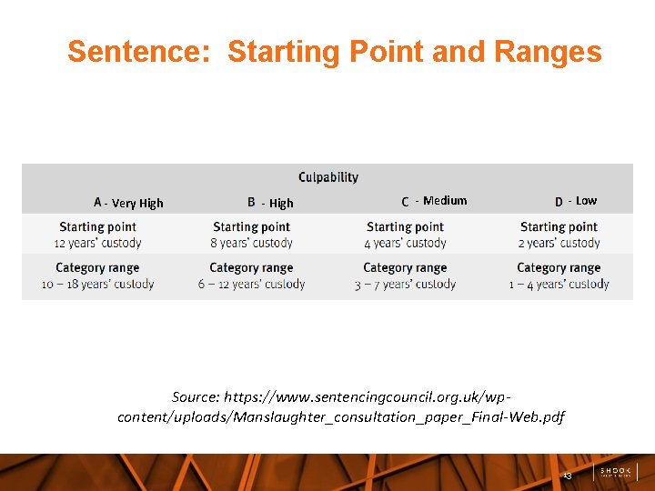 Sentence: Starting Point and Ranges - Very High - Medium - Low Source: https: