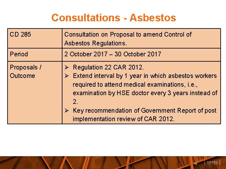 Consultations - Asbestos CD 285 Consultation on Proposal to amend Control of Asbestos Regulations.