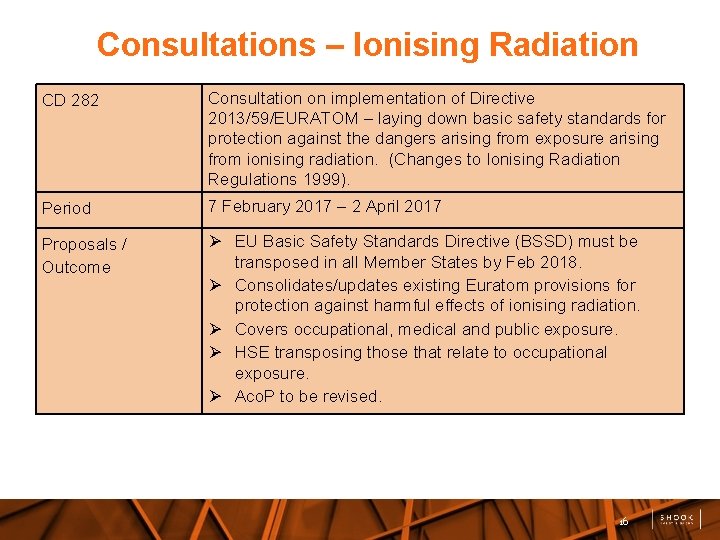 Consultations – Ionising Radiation CD 282 Consultation on implementation of Directive 2013/59/EURATOM – laying