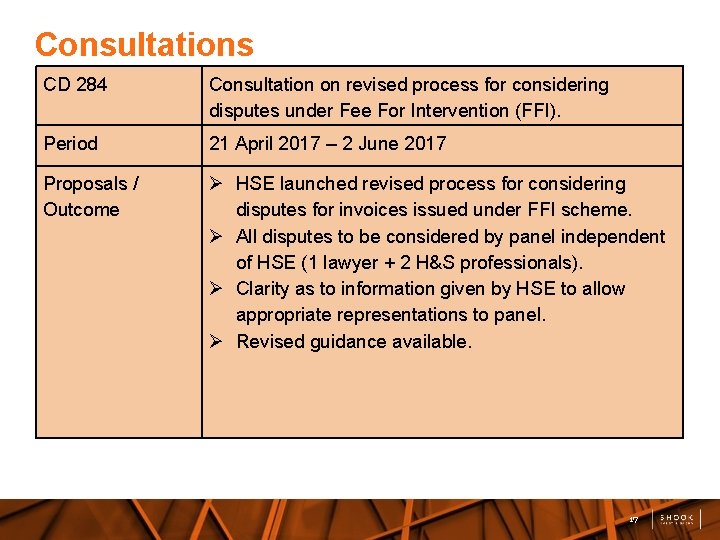 Consultations CD 284 Consultation on revised process for considering disputes under Fee For Intervention