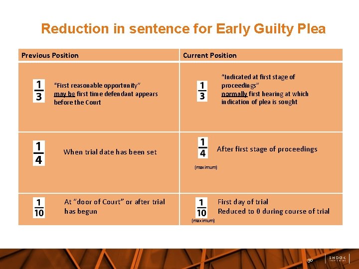 Reduction in sentence for Early Guilty Plea Previous Position Current Position “Indicated at first