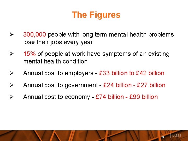 The Figures 300, 000 people with long term mental health problems lose their jobs