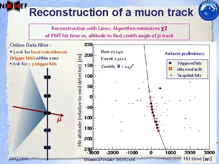 Reconstruction of a muon track Online Data filter : • Look for local coincidences