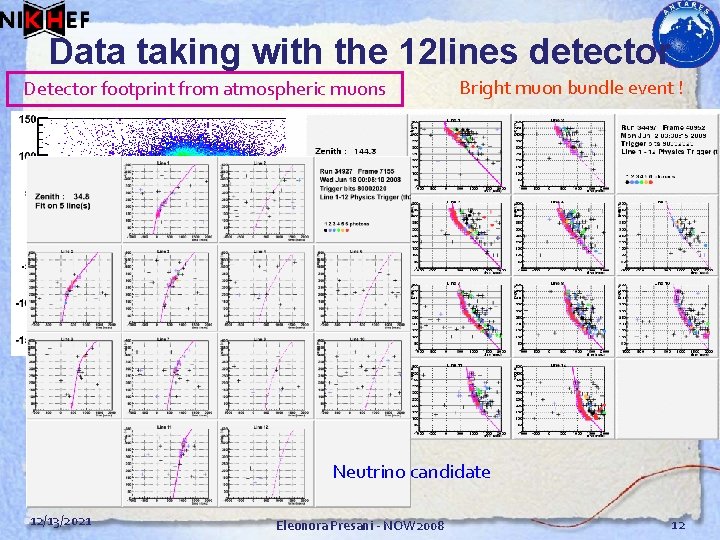 Data taking with the 12 lines detector Detector footprint from atmospheric muons Bright muon
