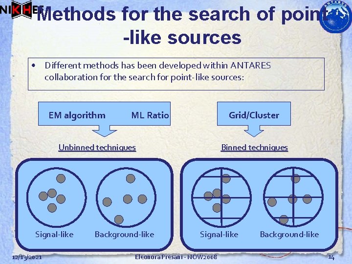 Methods for the search of point -like sources • Different methods has been developed