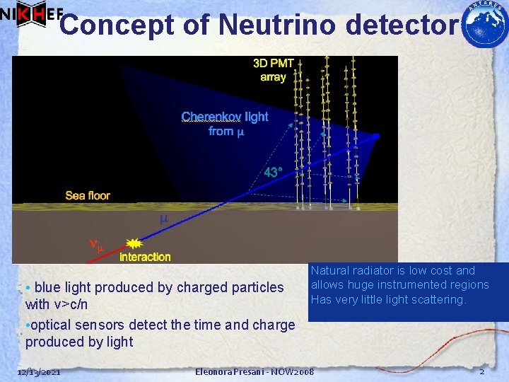 Concept of Neutrino detector • blue light produced by charged particles with v>c/n •