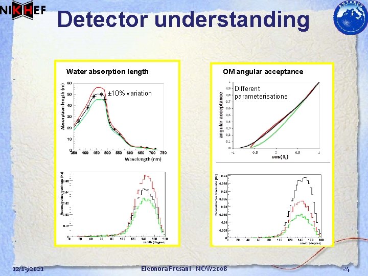 Detector understanding Water absorption length OM angular acceptance ± 10% variation 12/13/2021 Eleonora Presani