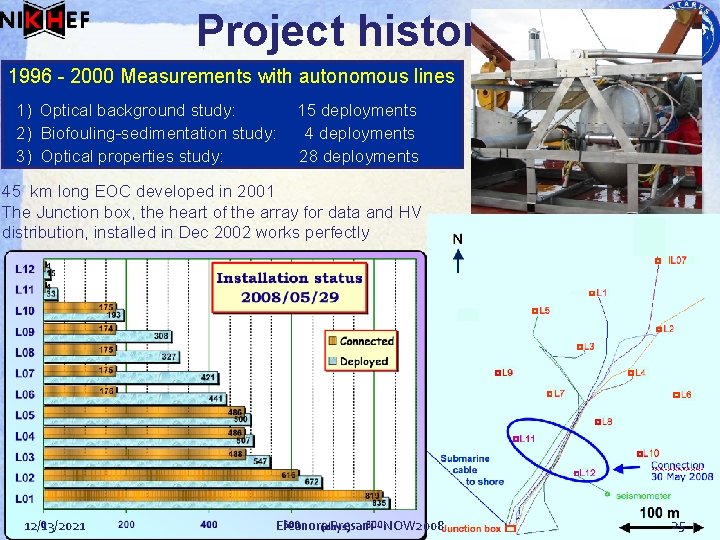 Project history 1996 - 2000 Measurements with autonomous lines 1) Optical background study: 2)