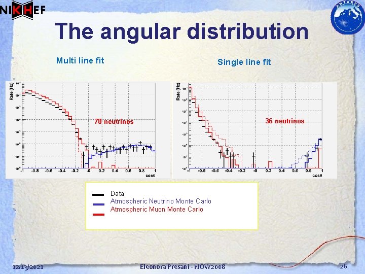 The angular distribution Multi line fit Single line fit 36 neutrinos 78 neutrinos Data