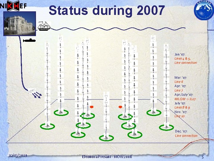 Status during 2007 Jan ’ 07: Lines 4 & 5, Line connection Mar. ’