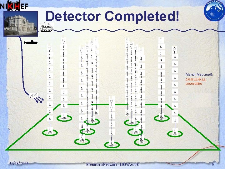 Detector Completed! March-May 2008: Lines 11 & 12, connection 2008 – 2 xxx: Lots