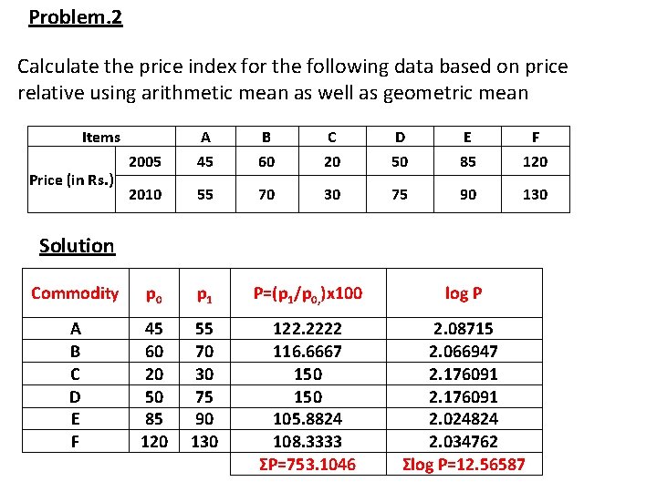 Problem. 2 Calculate the price index for the following data based on price relative