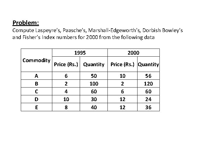 Problem: Compute Laspeyre’s, Paasche’s, Marshall-Edgeworth’s, Dorbish Bowley’s and Fisher’s Index numbers for 2000 from