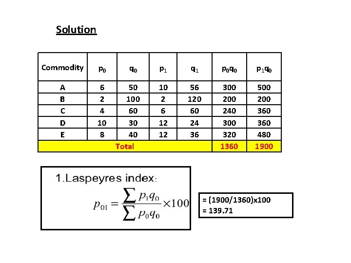 Solution Commodity p 0 A B C D E 6 2 4 10 8
