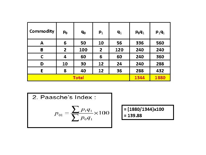 Commodity p 0 A B C D E 6 2 4 10 8 q