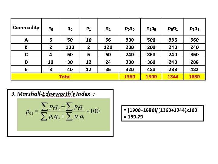 Commodity p 0 A B C D E 6 2 4 10 8 q