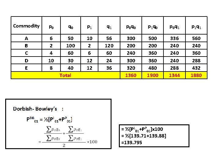 Commodity p 0 A B C D E 6 2 4 10 8 q