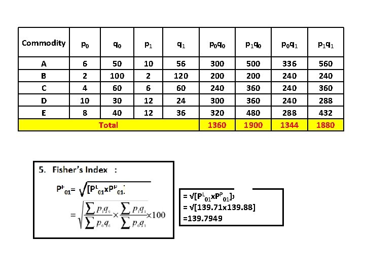 Commodity p 0 A B C D E 6 2 4 10 8 q